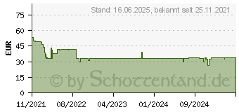 Preistrend fr Beurer HL 36 Damenrasierer wei/violett (576.13)