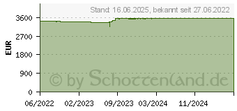 Preistrend fr Lenovo ThinkPad X1 Extreme G5 (21DE003RGE)