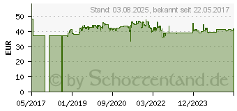 Preistrend fr Knipex Tanos MINI-systainer - Hartschalentasche fr Werkzeuge 97 90 00 LE