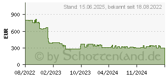 Preistrend fr HP 250 G9