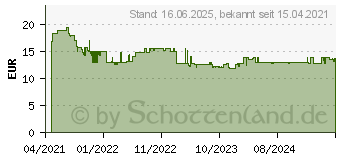 Preistrend fr Bosch Expert SDS plus-7X Hammerbohrer, 8 x 400 x 465 mm (2608900093)