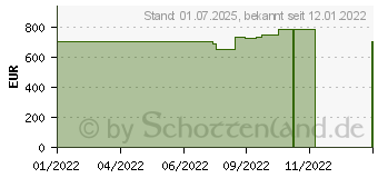 Preistrend fr HP 17-cn0667ng (4J8T2EA)