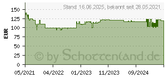 Preistrend fr Bosch Accessories Expert Hollow Brick S 1543 HM Sbelsgeblatt, 10 Stck (2608900416)