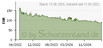 Preistrend fr TP-Link Router Archer (ARCHER MR500)