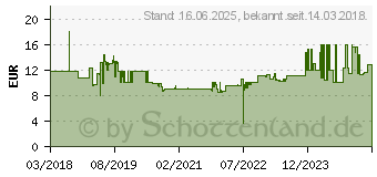 Preistrend fr Wiha 42112 - Bit-Satz, 5-teilig, TY-Bit, 29 mm, T27