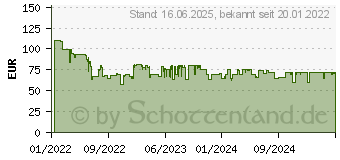 Preistrend fr Beurer MP 84 Manikre/Pedikre-Set trkis (570.02)