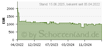 Preistrend fr HP Scanjet Enterprise Flow 6600 fnw1 20G08A (20G08A#B19)