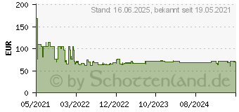 Preistrend fr Bosch Expert SDS max-8X Hammerbohrer, 30 x 400 x 520 mm (2608900253)