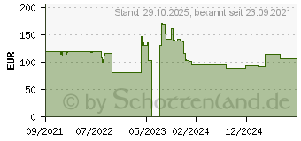 Preistrend fr Bitfenix Prodigy M 2022 ARGB, schwarz, Glasfenster (BFC-PM2-300-KKGSK-3A)