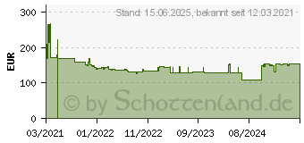 Preistrend fr Avermedia EzRecorder 330 ER330 (61ER330000AB)