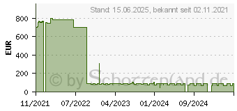 Preistrend fr Cisco Systems Cisco Speichermodul 16 GB DDR4 2933 MHz (UCS-MR-X16G1RT-H=)