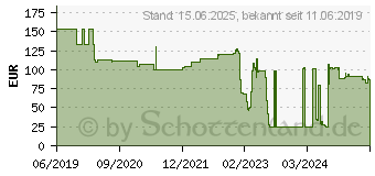 Preistrend fr Sonnet 10G LAN-Transceiver, LC-Duplex SM 10km, SFP+ (G10E-SFP-LR)