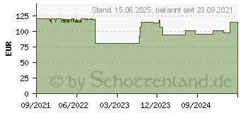 Preistrend fr Bitfenix Prodigy M 2022 ARGB, wei, Glasfenster (BFC-PM2-300-WWGSW-3A)