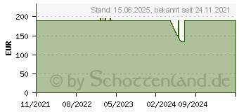 Preistrend fr Silverstone Seta Q1, schwarz, schallgedmmt (SST-SEQ1B)