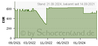 Preistrend fr Fujitsu S26462-F4625-L514 - 512 GB - 2.5 - 6 Gbit/s