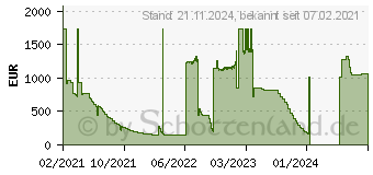 Preistrend fr Allied Telesis AT-GS980EM/10H Managed L3 Gigabit Ethernet (10/100/1000) Power over Ethernet