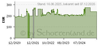 Preistrend fr Cisco Systems Cisco CBS350 Managed 8-PORT (CBS350-8T-E-2G-EU)