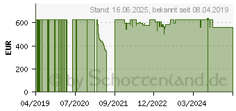 Preistrend fr 6TB iStorage diskAshur DT2 FIPS Level 3 (IS-DT2-256-6000-C-X)