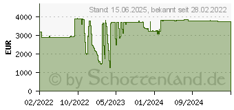 Preistrend fr Lancom GS-4530XP (61868)