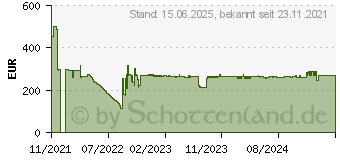 Preistrend fr Level One LevelOne 10x GE GEP-1061 2xGSFP 125W 8xPoE (GEP-1061NEUEVERSION)