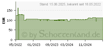 Preistrend fr Level One LevelOne Switch 1x GE 1xGSFP 36W 1xPoE (IGP-0310)