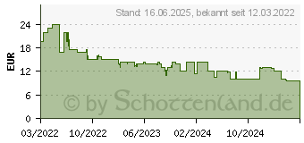 Preistrend fr Schleich 42573 Hundehtte