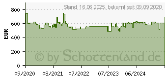 Preistrend fr Bosch Professional GKS 18V-68 GC Akku-Kreissge Biturbo - (06016B5130)