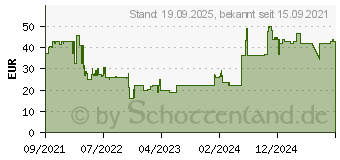 Preistrend fr WiZ 1 LED EEK G (A - G) E27 6 W = 25 W app-gesteuert 1 St. (871869978683001)