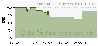 Preistrend fr Mio MiVue 866 (5415N6310058)