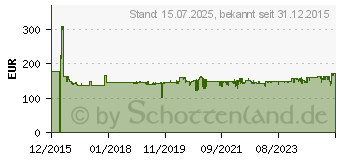 Preistrend fr Wera 8100 SC 9 Zyklop Steckschlsselsatz zllig 28teilig (05004079001)