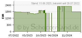 Preistrend fr Lenovo ThinkPad T14s G3 (21BR00CDGE)