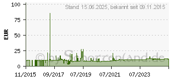 Preistrend fr VALUE 21990867 - Patchkabel Cat.6a S/FTP Pimf grau 10m (21.99.0867)