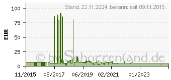 Preistrend fr VALUE 21.99.1963 RJ45 Netzwerkkabel, Patchkabel CAT 6a S/FTP 3.00m Schwarz