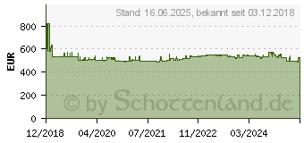 Preistrend fr Ritto by Schneider Video-Trsprechanlage Wei (RGE1786570)