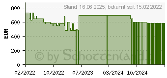 Preistrend fr Medion Akoya S17403 (30032591)