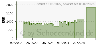 Preistrend fr Lenovo Legion 5 17ACH6H (82JY00A9GE)