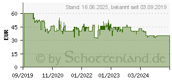 Preistrend fr Beurer BF 720 Diagnosewaage (74938)