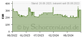 Preistrend fr Hannspree HL400UPB