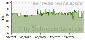 Preistrend fr Master Lock 79956 Vorhngeschloss Schwarz (M115EURDLF)