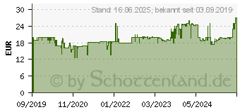 Preistrend fr Beurer GS 215 Relax Glaswaage Glas 180 Kg 75736 (757.36)