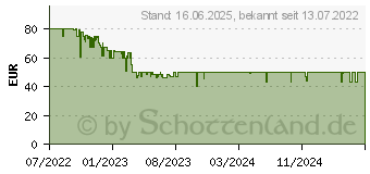 Preistrend fr Bosch Smart Home Heizkrperthermostat II (8750002330)