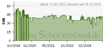 Preistrend fr Beurer Heizkissen HK 53 Cosy (215.13)