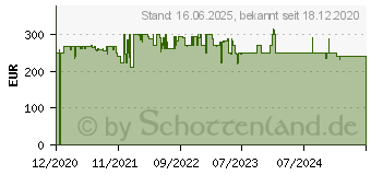 Preistrend fr Bomann KG 320.2 (732 080)