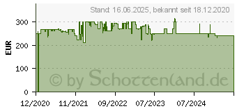 Preistrend fr Bomann KG 320.2 wei (EEK: E) (732080)