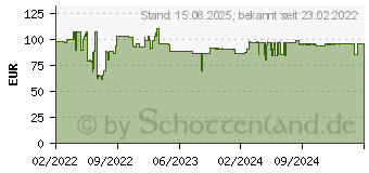 Preistrend fr StarTech StarTech.com Tisch Monitorhalterung fr einen Vesa Monitor bis zu 32 Zoll oder 49 Zoll (ARMPIVOTE2)