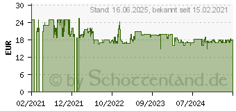 Preistrend fr Kosmos Modellbausatz Future Cell-Truck (Farbe: ) (620745)