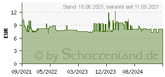 Preistrend fr Wera 781 B 3/8-Verbindungsteile (05042673001)