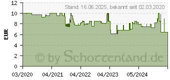 Preistrend fr Wera 467 Torx HF Torx-Schraubendreher Gre (Schraubendreher) T 20 Klingenlnge: 100mm (05023373001)