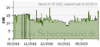 Preistrend fr Lindy Strom Anschlusskabel [1x Schutzkontakt-Stecker - 1x Kleeblatt-Buchse C5] 5 (30407)