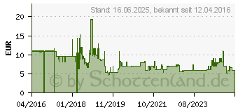 Preistrend fr Lindy Strom Anschlusskabel [1x Italien-Stecker - 1x Kaltgerte-Buchse C13] 2 m (30346)